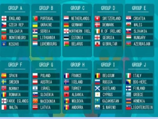 Cập nhật lịch thi đấu vòng bảng EURO 2020 - 2021 tại đâu?