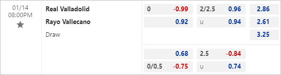 Tỷ lệ kèo giữa Valladolid vs Vallecano