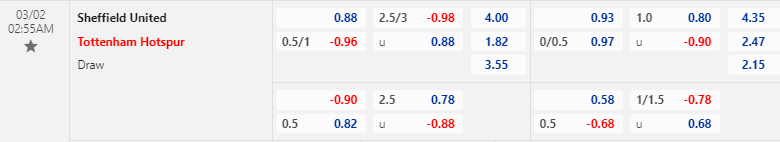 Tỷ lệ kèo giữa Sheffield United vs Tottenham