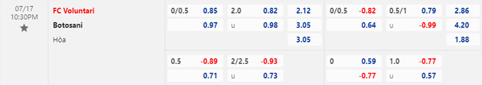 Tỷ lệ kèo giữa Voluntari vs Botosani