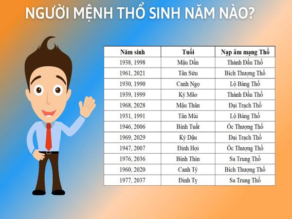 Người mệnh Thổ sinh vào năm nào?