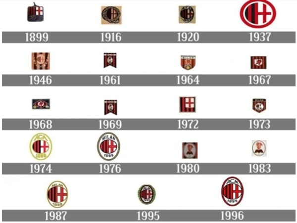 3. Lịch sử hình thành logo AC Milan