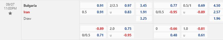 Tỷ lệ kèo giữa Bulgaria vs Iran