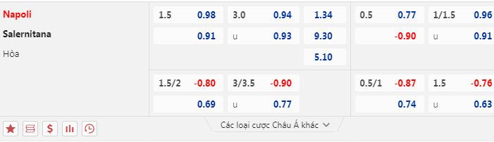 Kèo bóng đá hôm nay giữa Napoli vs Salernitana