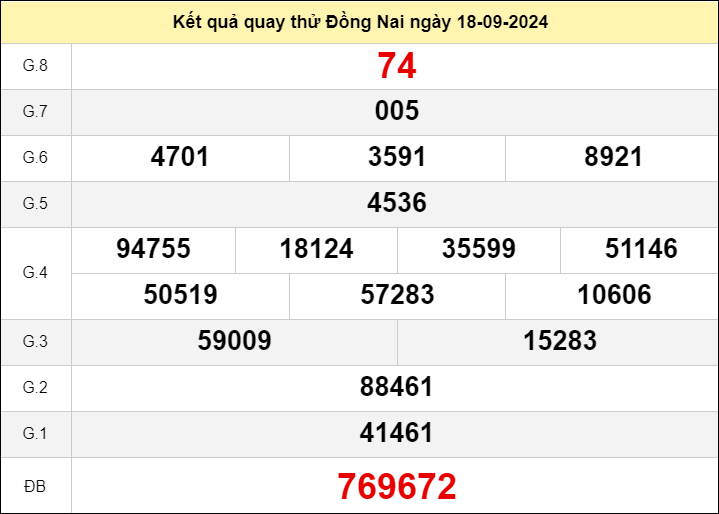 Quay thử đài Đồng Nai ngày 18/9/2024: 