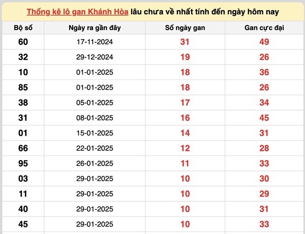 Phân tích KQXSKH 16/3/2025 hôm nay bộ số đẹp nhất