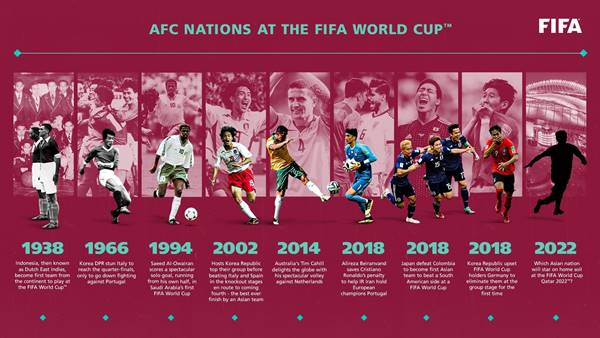 Bóng đá châu Á tại World Cup