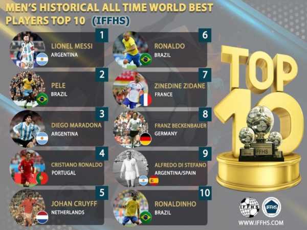 Bóng đá QT: Tiền đạo Lionel Messi nhận danh hiệu vĩ đại